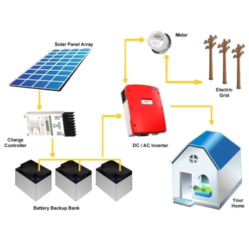 Hybrid-Solar-Panel-System-Price-List